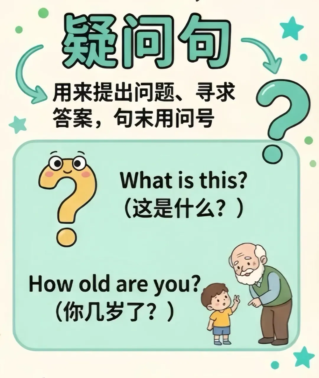 中考命题高频考点|5大句子类型精讲+真题+作文句子模板 第11张 中考命题高频考点|5大句子类型精讲+真题+作文句子模板 第11张