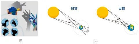 【决胜中考】光现象 第7张 【决胜中考】光现象 第7张