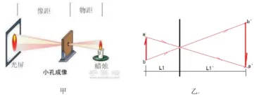 【决胜中考】光现象 第8张 【决胜中考】光现象 第8张