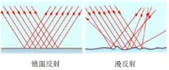 【决胜中考】光现象 第21张 【决胜中考】光现象 第21张