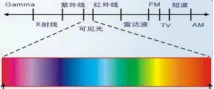 【决胜中考】光现象 第42张 【决胜中考】光现象 第42张