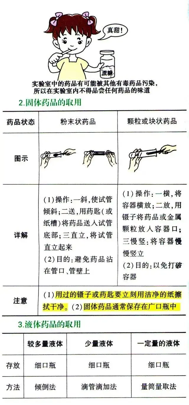 初中化学中考专题—基本实验操作 第3张 初中化学中考专题—基本实验操作 第3张