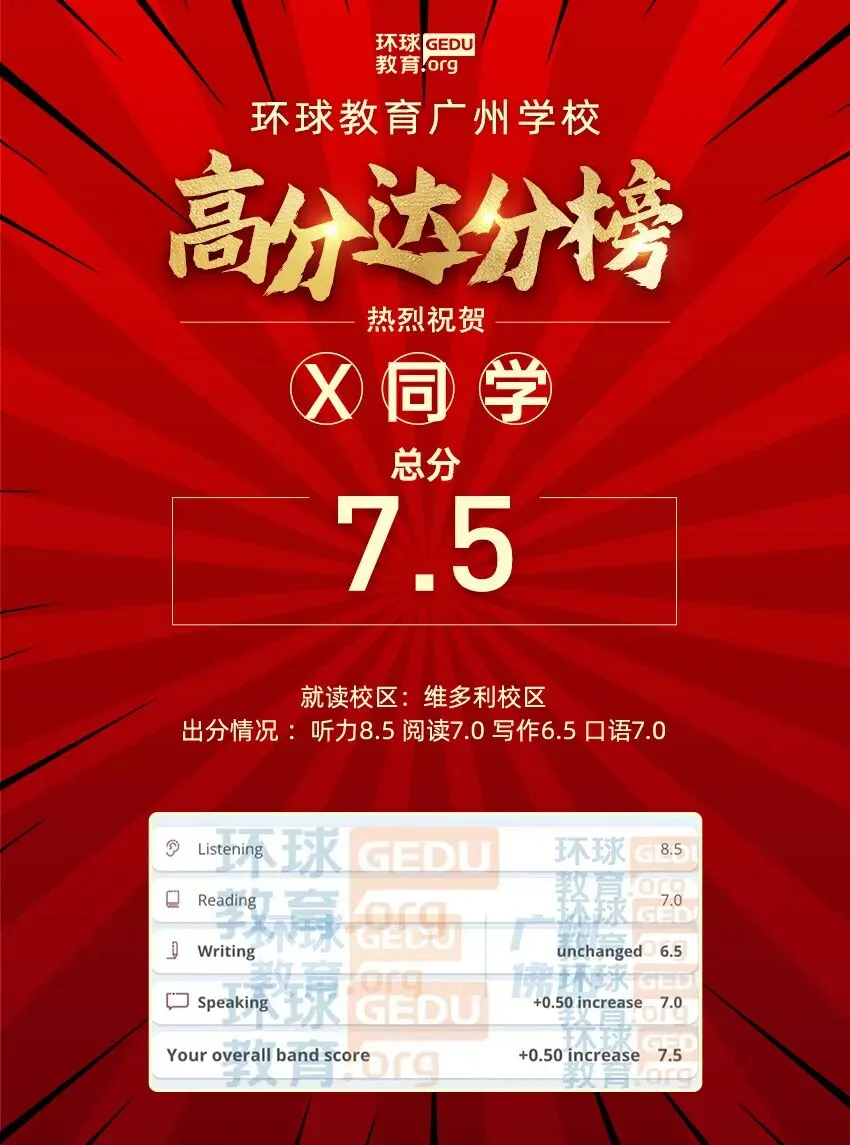 雅思口语Part 3怎么答得出彩?结合真题运用技巧,加以操练,让考官眼前一亮! 第46张 雅思口语Part 3怎么答得出彩?结合真题运用技巧,加以操练,让考官眼前一亮! 第46张