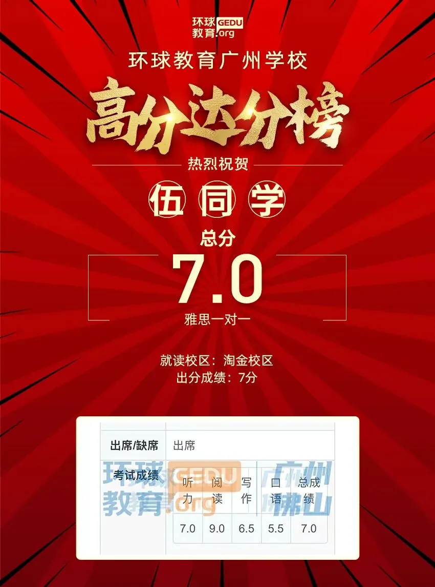 雅思口语Part 3怎么答得出彩?结合真题运用技巧,加以操练,让考官眼前一亮! 第55张 雅思口语Part 3怎么答得出彩?结合真题运用技巧,加以操练,让考官眼前一亮! 第55张
