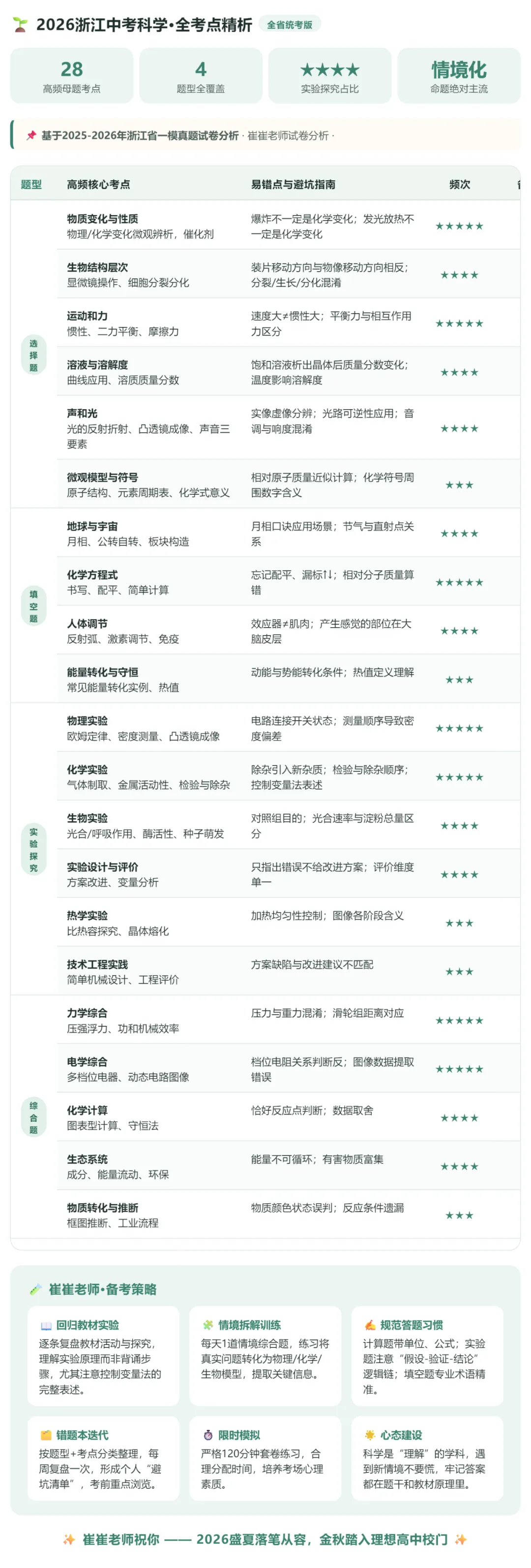 2026年14套中考一模科学试卷深度分析|初家有初三生必看! 第12张 2026年14套中考一模科学试卷深度分析|初家有初三生必看! 第12张