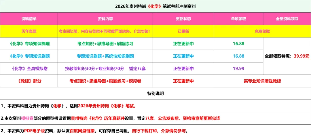 26-贵州特岗《化学》真题参考+高频考点笔记+500刷题+八套模拟卷! 第3张 26-贵州特岗《化学》真题参考+高频考点笔记+500刷题+八套模拟卷! 第3张
