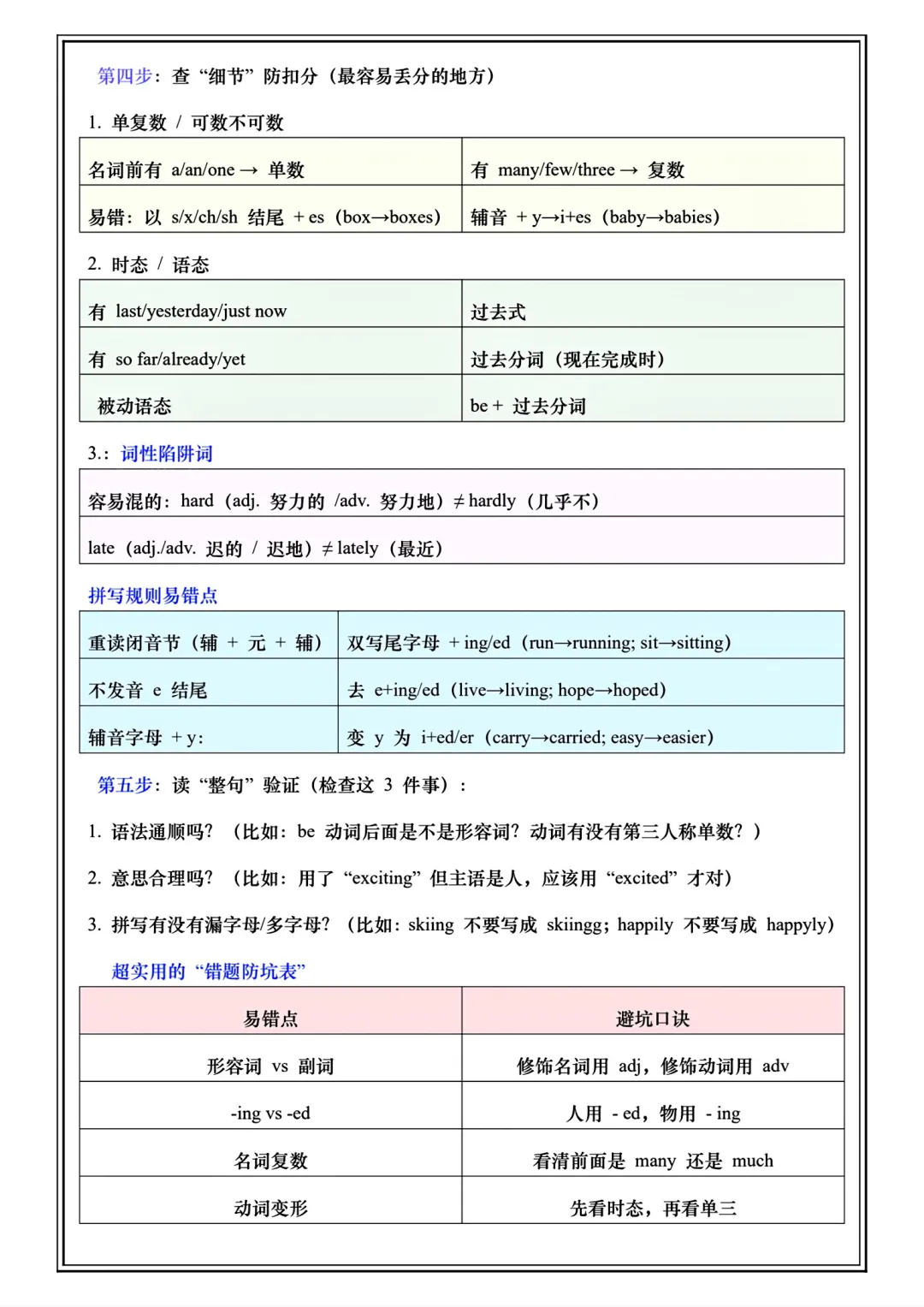 八下英语|词形变换万能公式 + 真题练习 第4张 八下英语|词形变换万能公式 + 真题练习 第4张