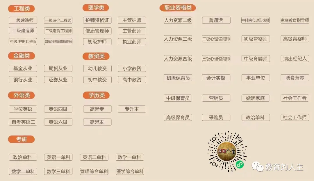 【专升本】山西省2026年普通高校专升本考试网上填报志愿模拟演练公告 第9张