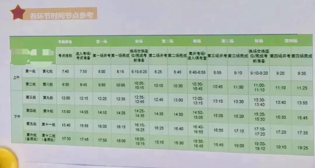 中考记事:理化实验模拟考,一个学生家长让我很动容 第1张 中考记事:理化实验模拟考,一个学生家长让我很动容 第1张