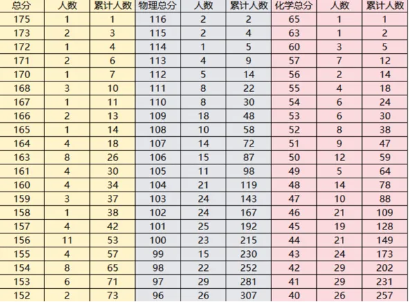 千人同台,精准练兵!2026自招模拟考即将开考 第4张 千人同台,精准练兵!2026自招模拟考即将开考 第4张