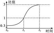 试卷精选║河北省石家庄实验中学2026届高三年级第二次调研考试生物 第2张