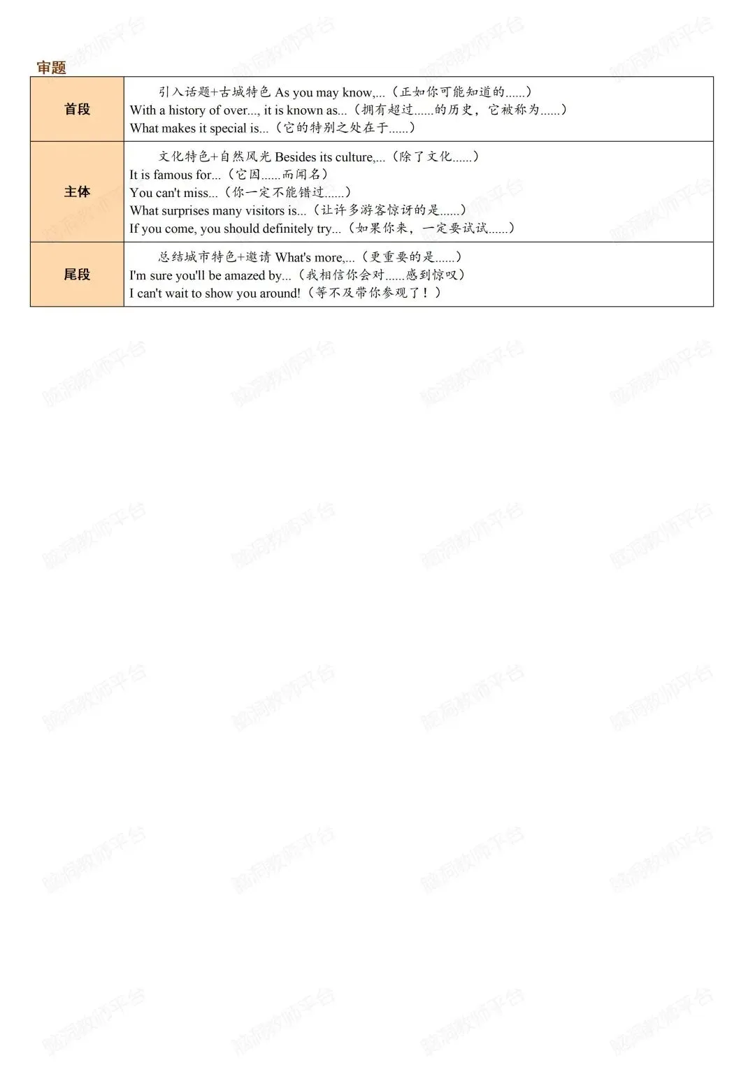 中考写作卡住的,不是努力,是训练太散了 第6张 中考写作卡住的,不是努力,是训练太散了 第6张
