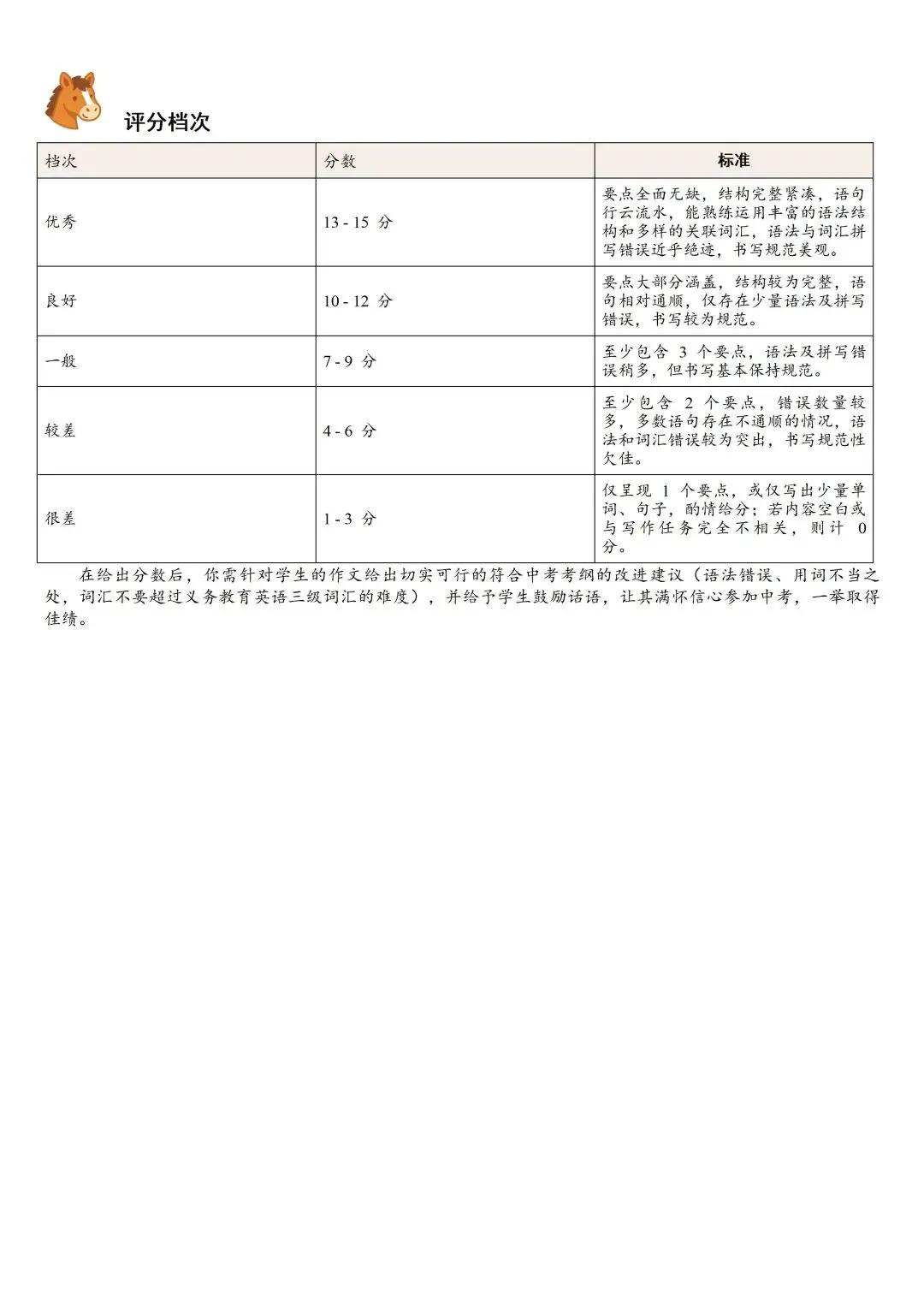 中考写作卡住的,不是努力,是训练太散了 第20张 中考写作卡住的,不是努力,是训练太散了 第20张