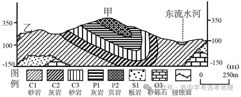 2026届江苏省无锡六校高三年级模拟测试地理学科试卷(2026.4) 第7张 2026届江苏省无锡六校高三年级模拟测试地理学科试卷(2026.4) 第7张