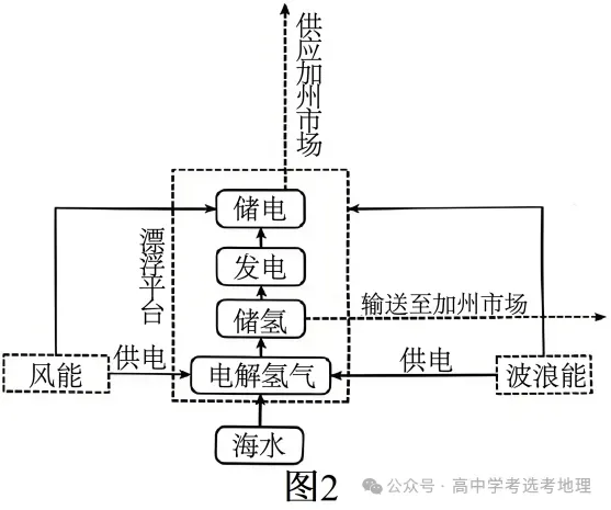 2026届江苏省无锡六校高三年级模拟测试地理学科试卷(2026.4) 第13张 2026届江苏省无锡六校高三年级模拟测试地理学科试卷(2026.4) 第13张