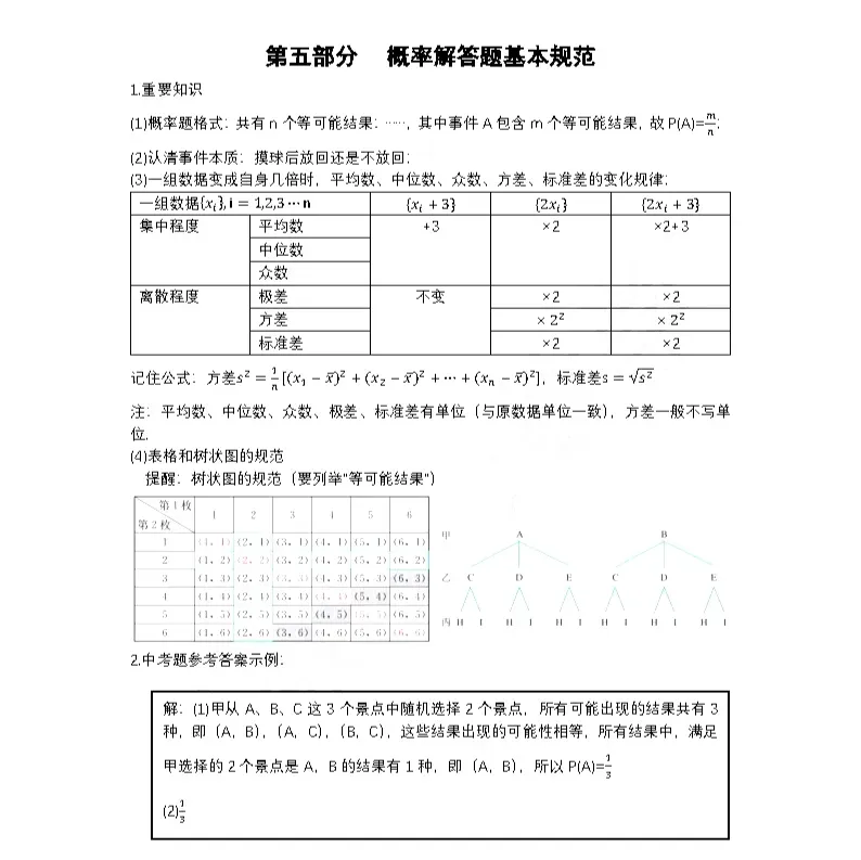 2026年中考数学必读解题规范 第16张
