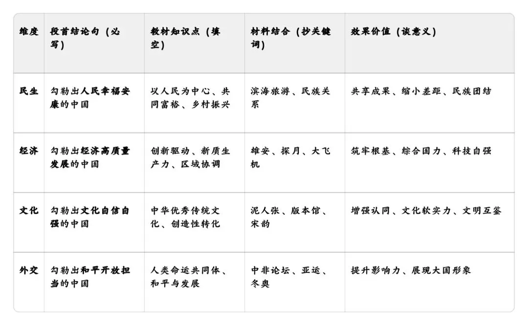 中考道德与法治·时评类主观题 终极满分教程 第2张 中考道德与法治·时评类主观题 终极满分教程 第2张