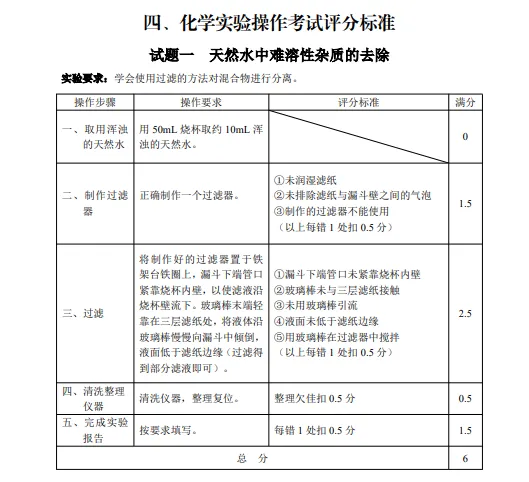 【2026中考】2026河北邯郸中考化学实验操作考试评分标准及视频演示 第4张 【2026中考】2026河北邯郸中考化学实验操作考试评分标准及视频演示 第4张