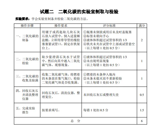 【2026中考】2026河北邯郸中考化学实验操作考试评分标准及视频演示 第6张 【2026中考】2026河北邯郸中考化学实验操作考试评分标准及视频演示 第6张