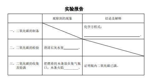 【2026中考】2026河北邯郸中考化学实验操作考试评分标准及视频演示 第7张 【2026中考】2026河北邯郸中考化学实验操作考试评分标准及视频演示 第7张