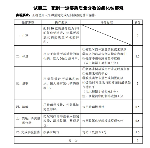 【2026中考】2026河北邯郸中考化学实验操作考试评分标准及视频演示 第8张 【2026中考】2026河北邯郸中考化学实验操作考试评分标准及视频演示 第8张