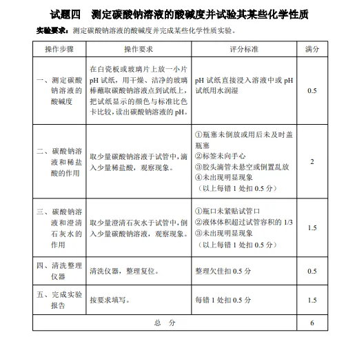 【2026中考】2026河北邯郸中考化学实验操作考试评分标准及视频演示 第10张 【2026中考】2026河北邯郸中考化学实验操作考试评分标准及视频演示 第10张