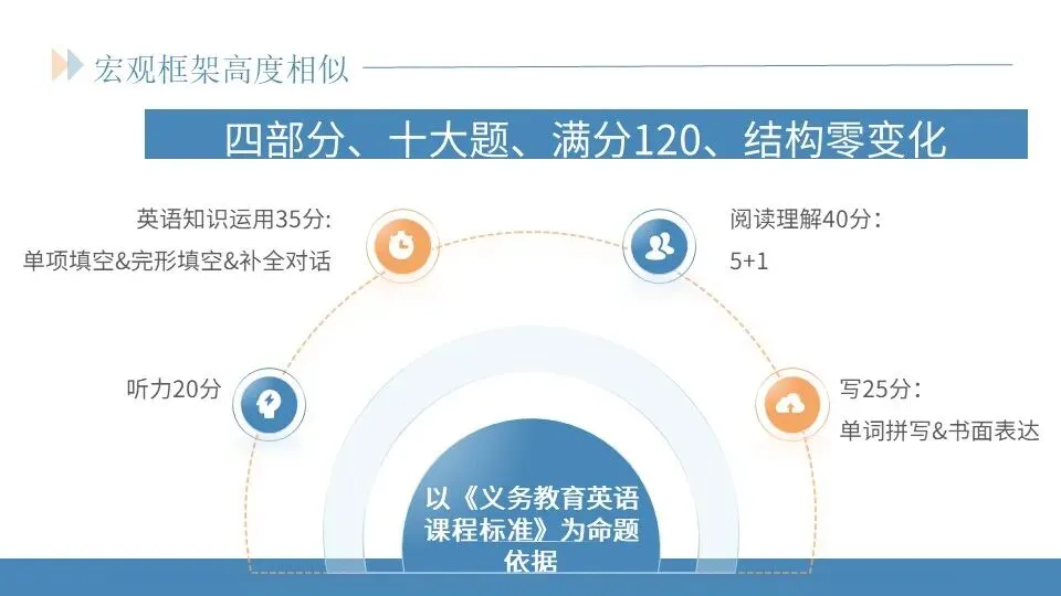 范美君老师——研析真题明方向,精准施策赢高考 第9张