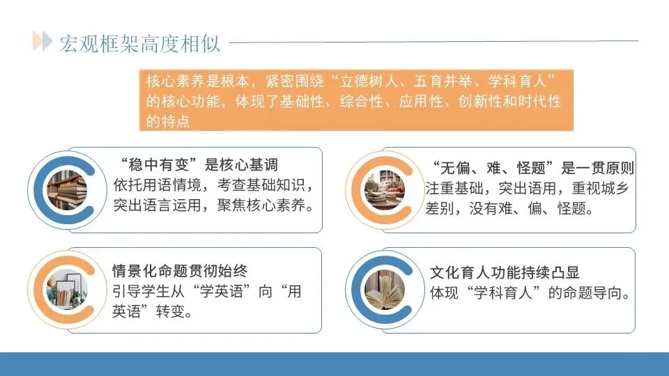 范美君老师——研析真题明方向,精准施策赢高考 第10张
