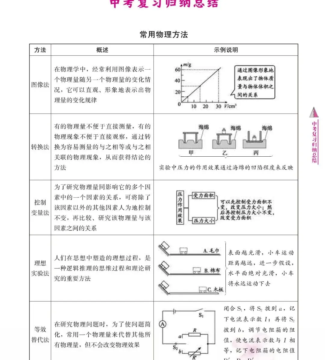 2026《中考全攻略》物理、化学 第2张 2026《中考全攻略》物理、化学 第2张