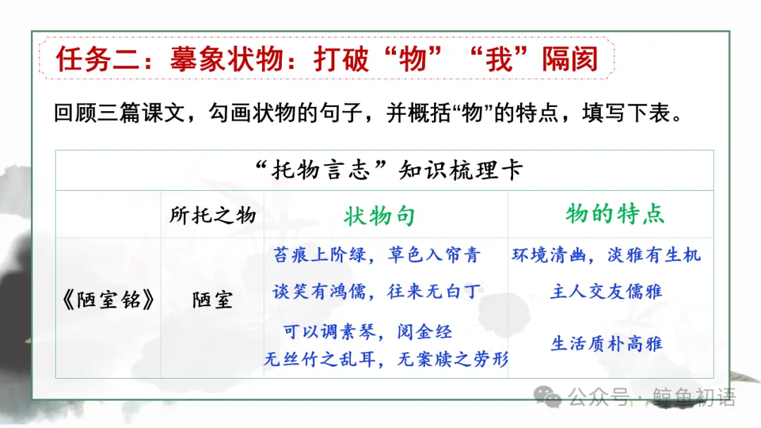 2026中考|专项复习(七)文言文分主题整合复习四|托物言志篇 |三轮复习 第18张
