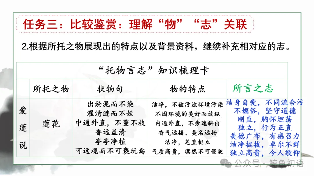 2026中考|专项复习(七)文言文分主题整合复习四|托物言志篇 |三轮复习 第25张