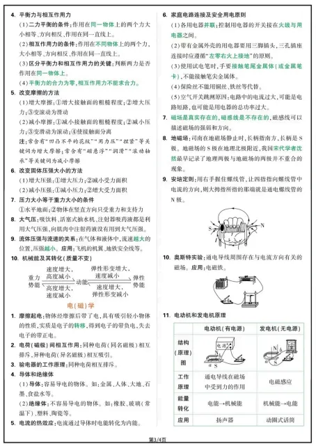 中考物理重点知识(完整版). 第5张 中考物理重点知识(完整版). 第5张
