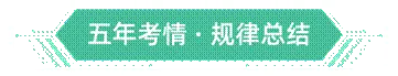 高中历史高考真题——工场手工业时期 第1张 高中历史高考真题——工场手工业时期 第1张
