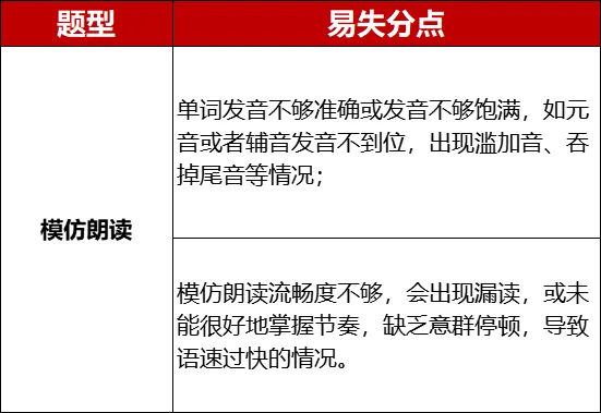 5月10日开考!速领2026中考英语听说“高频失分点+作答技巧”,附考试真题+宝典! 第7张 5月10日开考!速领2026中考英语听说“高频失分点+作答技巧”,附考试真题+宝典! 第7张