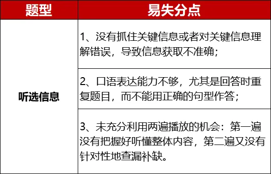 5月10日开考!速领2026中考英语听说“高频失分点+作答技巧”,附考试真题+宝典! 第8张 5月10日开考!速领2026中考英语听说“高频失分点+作答技巧”,附考试真题+宝典! 第8张
