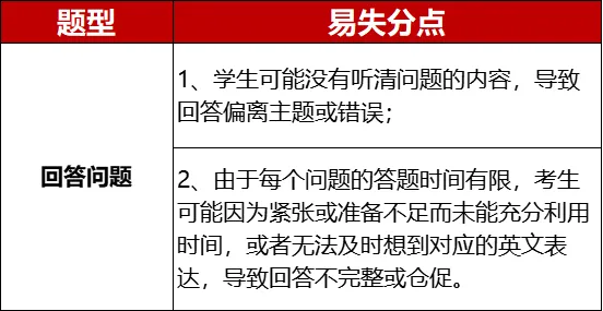 5月10日开考!速领2026中考英语听说“高频失分点+作答技巧”,附考试真题+宝典! 第9张 5月10日开考!速领2026中考英语听说“高频失分点+作答技巧”,附考试真题+宝典! 第9张
