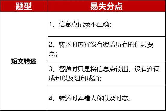 5月10日开考!速领2026中考英语听说“高频失分点+作答技巧”,附考试真题+宝典! 第10张 5月10日开考!速领2026中考英语听说“高频失分点+作答技巧”,附考试真题+宝典! 第10张