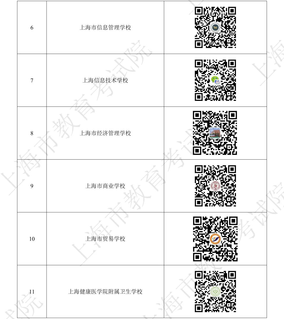 中考 | 2026年上海市中职校招生学校名单公示 第3张 中考 | 2026年上海市中职校招生学校名单公示 第3张