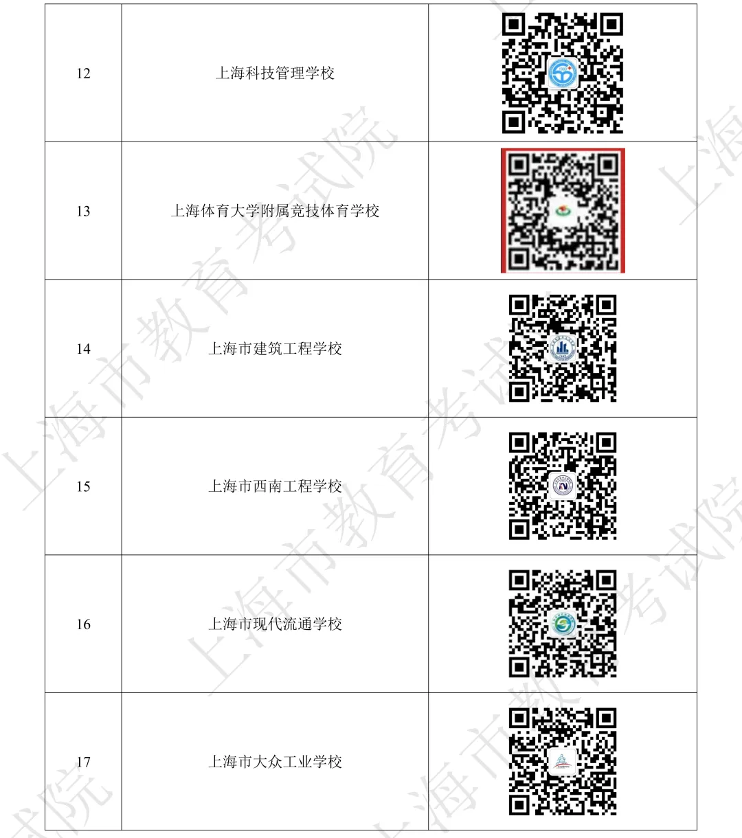 中考 | 2026年上海市中职校招生学校名单公示 第4张 中考 | 2026年上海市中职校招生学校名单公示 第4张