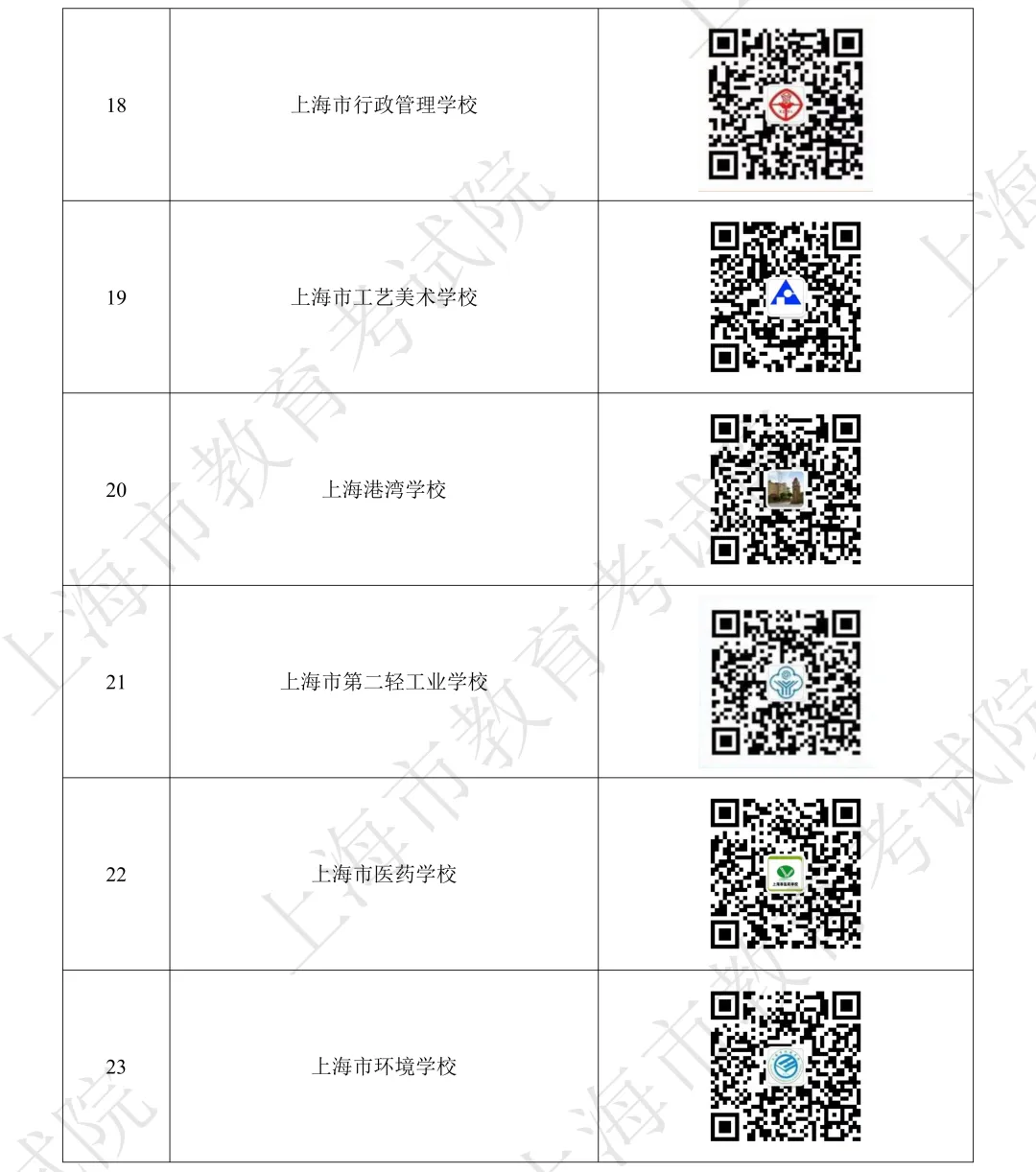 中考 | 2026年上海市中职校招生学校名单公示 第5张 中考 | 2026年上海市中职校招生学校名单公示 第5张