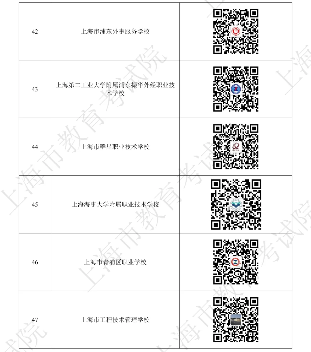 中考 | 2026年上海市中职校招生学校名单公示 第9张 中考 | 2026年上海市中职校招生学校名单公示 第9张