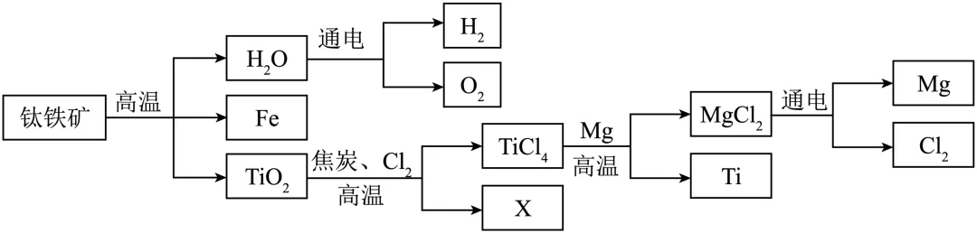 弱化后的常州中考化学"工艺流程题",应该怎么考?转给你的化学老师看看吧! 第3张 弱化后的常州中考化学"工艺流程题",应该怎么考?转给你的化学老师看看吧! 第3张