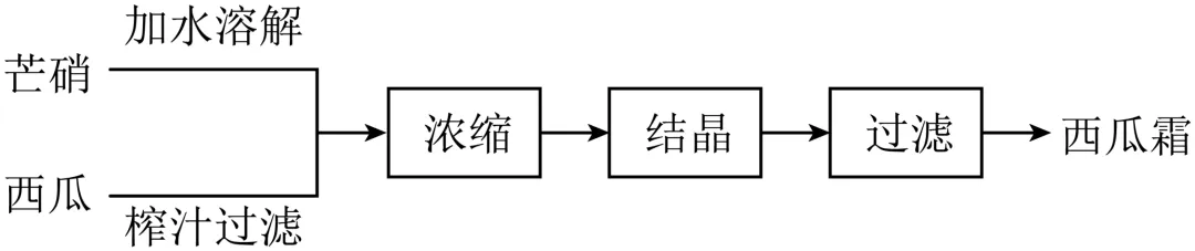 弱化后的常州中考化学"工艺流程题",应该怎么考?转给你的化学老师看看吧! 第7张 弱化后的常州中考化学"工艺流程题",应该怎么考?转给你的化学老师看看吧! 第7张