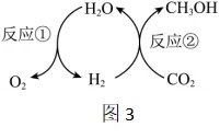 弱化后的常州中考化学"工艺流程题",应该怎么考?转给你的化学老师看看吧! 第8张 弱化后的常州中考化学"工艺流程题",应该怎么考?转给你的化学老师看看吧! 第8张