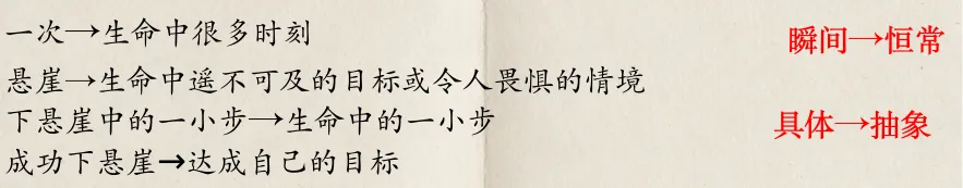 深度 温度 亮度——中考作文立意升格指导 第2张 深度 温度 亮度——中考作文立意升格指导 第2张