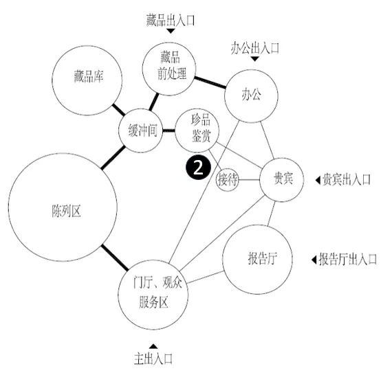 考前锦囊23 | 大设计历年真题(2008-2025)考点汇总(上)! 第15张 考前锦囊23 | 大设计历年真题(2008-2025)考点汇总(上)! 第15张