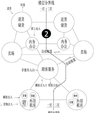 考前锦囊23 | 大设计历年真题(2008-2025)考点汇总(上)! 第18张 考前锦囊23 | 大设计历年真题(2008-2025)考点汇总(上)! 第18张