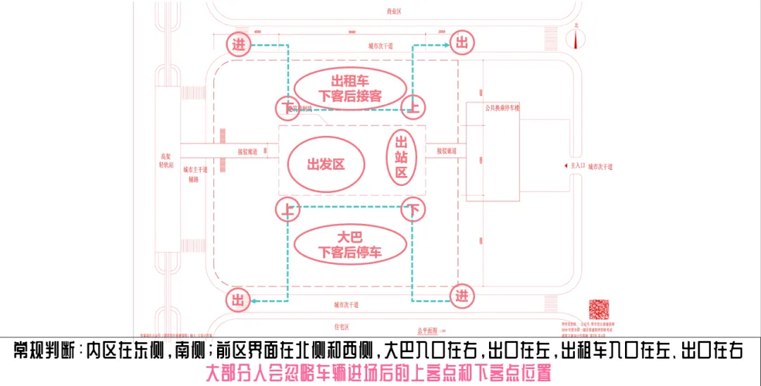 考前锦囊23 | 大设计历年真题(2008-2025)考点汇总(上)! 第23张 考前锦囊23 | 大设计历年真题(2008-2025)考点汇总(上)! 第23张