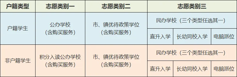 【中考政策】东莞市2026年义务教育招生政策发布 第2张 【中考政策】东莞市2026年义务教育招生政策发布 第2张