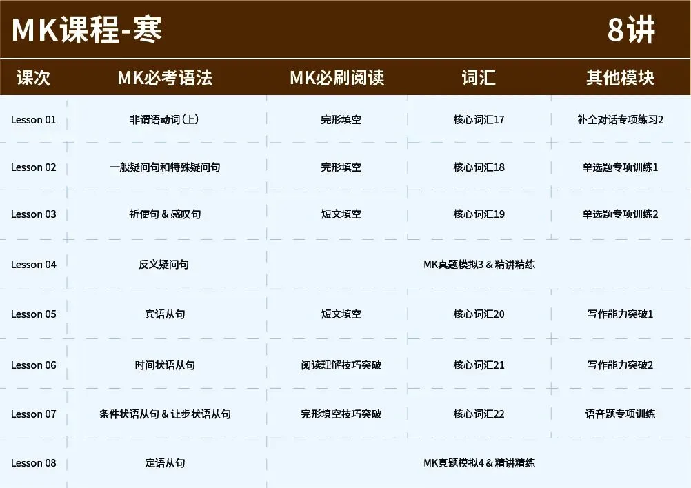 真题实战复盘!PET 阅读 P2 技巧拆解总结 第19张